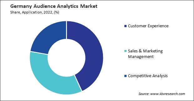 Germany Audience Analytics Market Share
