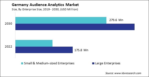 Germany Audience Analytics Market Size - Opportunities and Trends Analysis Report 2019-2030