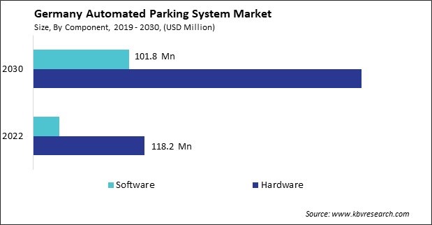 Germany Automated Parking System Market Size - Opportunities and Trends Analysis Report 2019-2030