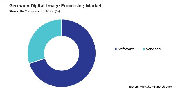 Germany Digital Image Processing Market Share
