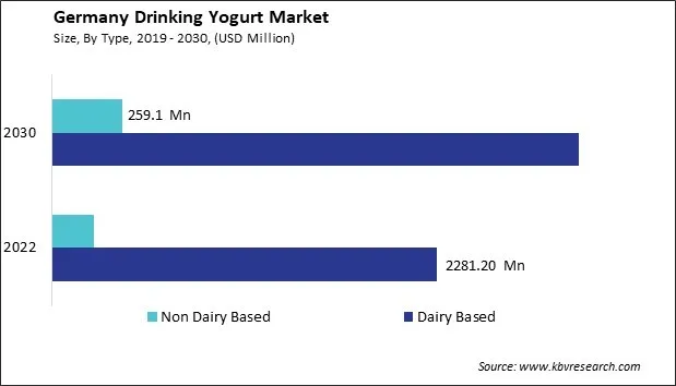 Germany Drinking Yogurt Market Size - Opportunities and Trends Analysis Report 2019-2030 Germany Drinking Yogurt Market Size - Opportunities and Trends Analysis Report 2019-2030