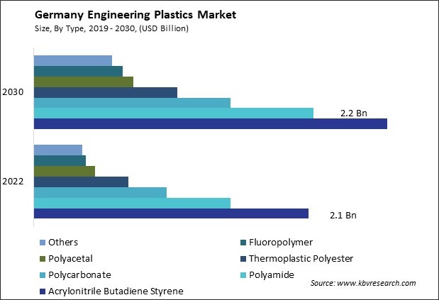 Germany Engineering Plastics Market Size - Opportunities and Trends Analysis Report 2019-2030 Germany Engineering Plastics Market Size - Opportunities and Trends Analysis Report 2019-2030