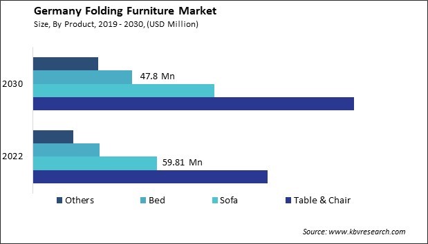 Germany Folding Furniture Market Size - Opportunities and Trends Analysis Report 2019-2030