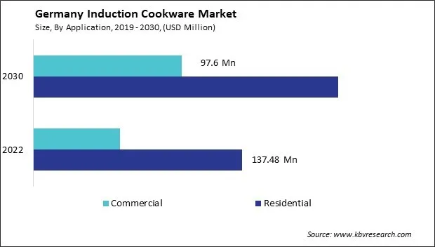 Germany Induction Cookware Market Size - Opportunities and Trends Analysis Report 2019-2030 Germany Induction Cookware Market Size - Opportunities and Trends Analysis Report 2019-2030