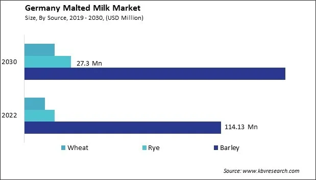 Germany Malted Milk Market Size - Opportunities and Trends Analysis Report 2019-2030 Germany Malted Milk Market Size - Opportunities and Trends Analysis Report 2019-2030