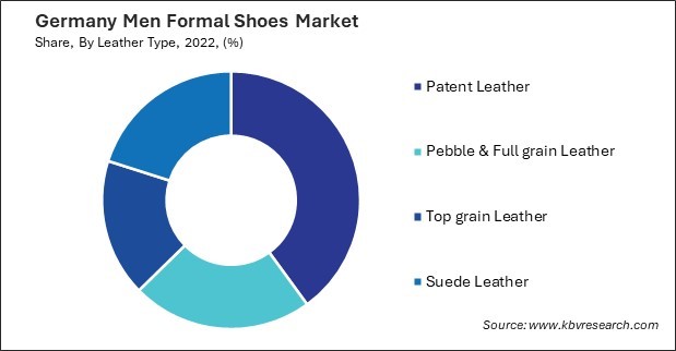 Germany Men Formal Shoes Market Share