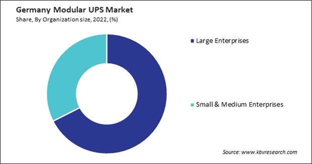 Germany Modular UPS Market Share
