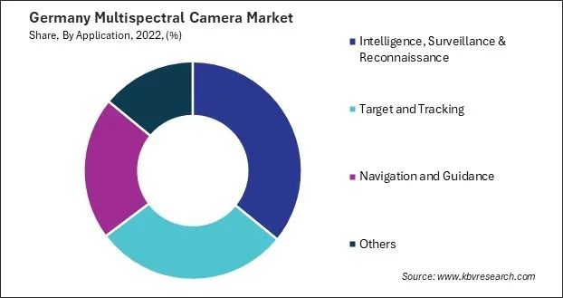 Germany Multispectral Camera Market Share Germany Multispectral Camera Market Share