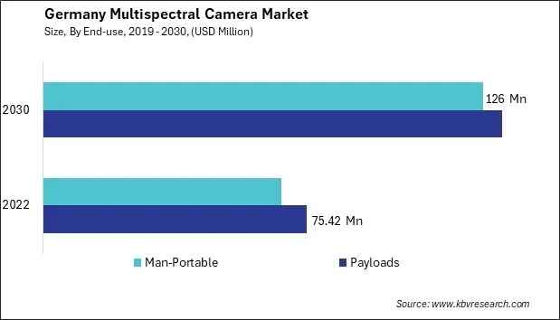 Germany Multispectral Camera Market Size - Opportunities and Trends Analysis Report 2019-2030 Germany Multispectral Camera Market Size - Opportunities and Trends Analysis Report 2019-2030