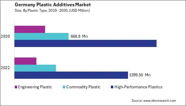 Germany Plastic Additives Market Size - Opportunities and Trends Analysis Report 2019-2030 Germany Plastic Additives Market Size - Opportunities and Trends Analysis Report 2019-2030