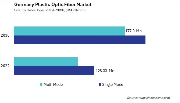 Germany Plastic Optic Fiber Market Size - Opportunities and Trends Analysis Report 2019-2030 Germany Plastic Optic Fiber Market Size - Opportunities and Trends Analysis Report 2019-2030