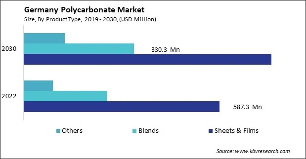 Germany Polycarbonate Market Size - Opportunities and Trends Analysis Report 2019-2030 Germany Polycarbonate Market Size - Opportunities and Trends Analysis Report 2019-2030