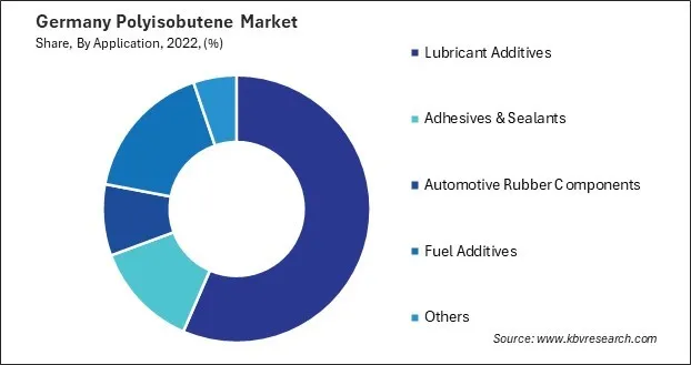 Germany Polyisobutene Market Share Germany Polyisobutene Market Share