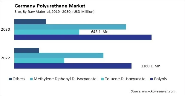 Germany Polyurethane Market Size - Opportunities and Trends Analysis Report 2019-2030 Germany Polyurethane Market Size - Opportunities and Trends Analysis Report 2019-2030