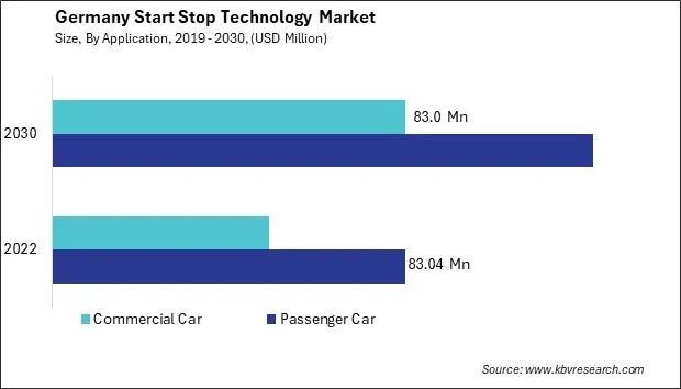 Germany Start Stop Technology Market Size - Opportunities and Trends Analysis Report 2019-2030 Germany Start Stop Technology Market Size - Opportunities and Trends Analysis Report 2019-2030