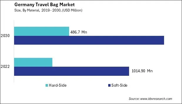 Germany Travel Bag Market Size - Opportunities and Trends Analysis Report 2019-2030 Germany Travel Bag Market Size - Opportunities and Trends Analysis Report 2019-2030