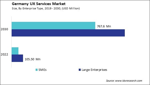 Germany UX Services Market Size - Opportunities and Trends Analysis Report 2019-2030