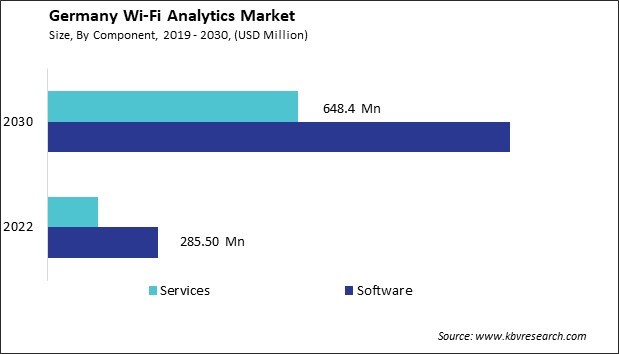 Germany Wi-Fi Analytics Market Size - Opportunities and Trends Analysis Report 2019-2030