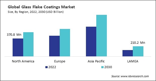 Glass Flake Coatings Market Size - By Region