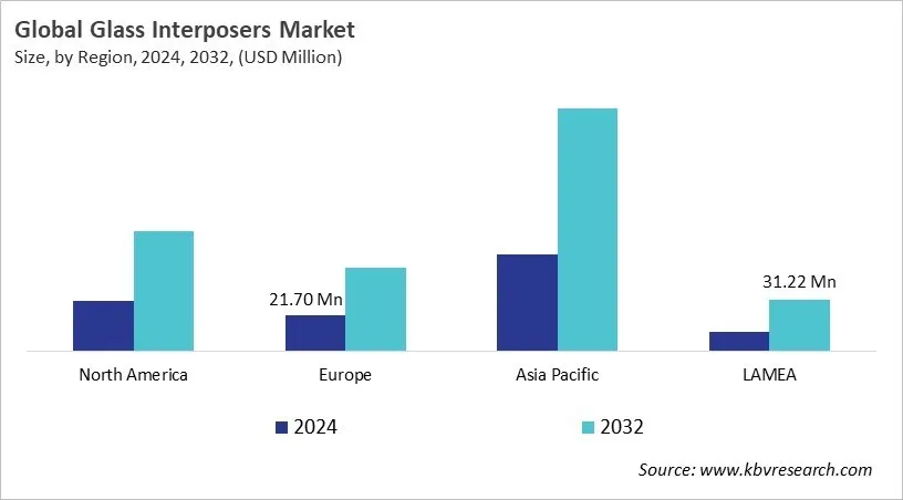 Glass Interposers Market Size - By Region Glass Interposers Market Size - By Region
