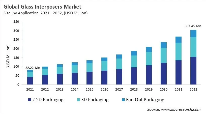 Glass Interposers Market Size - Global Opportunities and Trends Analysis Report 2021-2032 Glass Interposers Market Size - Global Opportunities and Trends Analysis Report 2021-2032