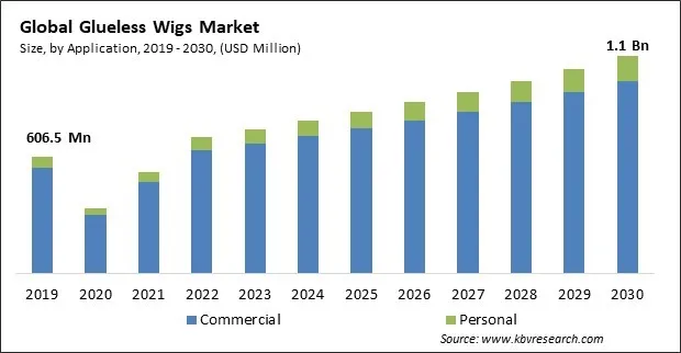 Glueless Wigs Market Size - Global Opportunities and Trends Analysis Report 2019-2030 Glueless Wigs Market Size - Global Opportunities and Trends Analysis Report 2019-2030
