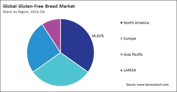 Gluten-Free Bread Market Share and Industry Analysis Report 2024