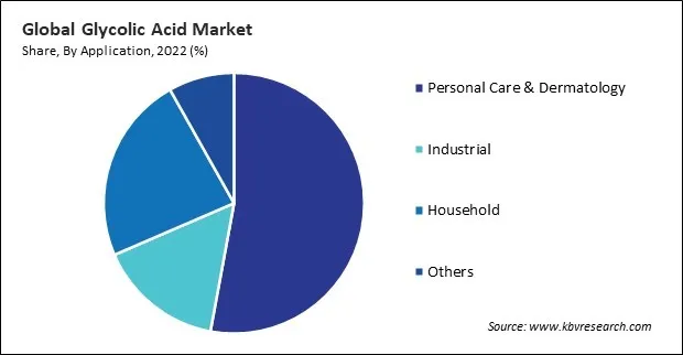 Glycolic Acid Market Share and Industry Analysis Report 2022