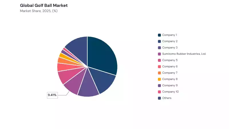 Golf Ball Market share analysis Golf Ball Market share analysis