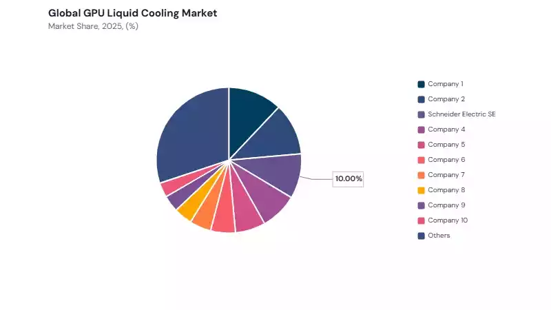 GPU Liquid Cooling Market share analysis GPU Liquid Cooling Market share analysis