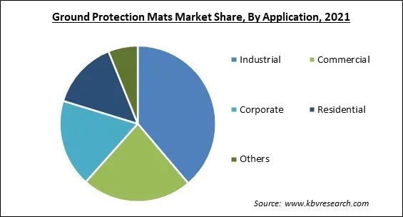 Ground Protection Mats Market Share and Industry Analysis Report 2021 Ground Protection Mats Market Share and Industry Analysis Report 2021