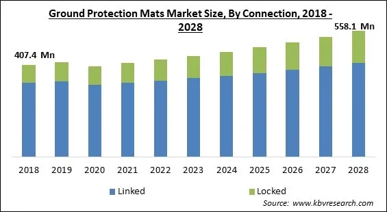 Ground Protection Mats Market - Global Opportunities and Trends Analysis Report 2018-2028 Ground Protection Mats Market - Global Opportunities and Trends Analysis Report 2018-2028