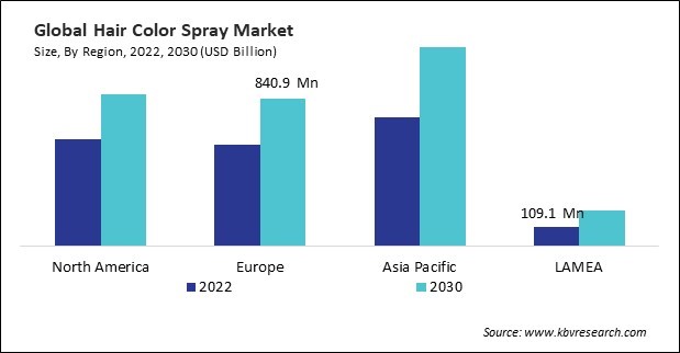 Hair Color Spray Market Size - By Region Hair Color Spray Market Size - By Region