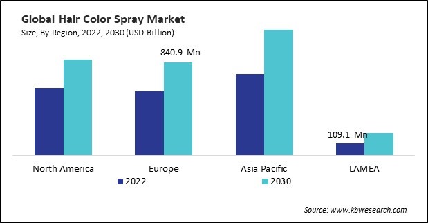 Hair Color Spray Market Size - By Region