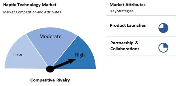 Haptic Technology Market Competition and Attributes