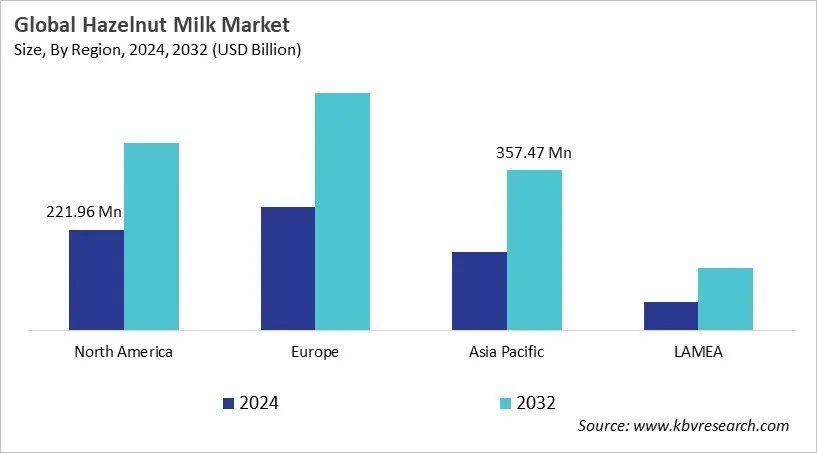 Hazelnut Milk Market Size - By Region Hazelnut Milk Market Size - By Region