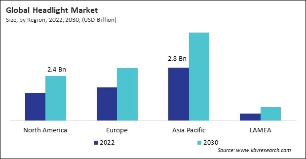 Headlight Market Size - By Region