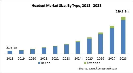 Headset Market - Global Opportunities and Trends Analysis Report 2018-2028 Headset Market - Global Opportunities and Trends Analysis Report 2018-2028