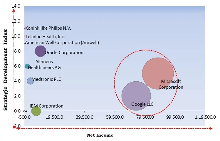 Healthcare Business Collaboration Tools Market - Competitive Landscape and Trends by Forecast 2031 Healthcare Business Collaboration Tools Market - Competitive Landscape and Trends by Forecast 2031