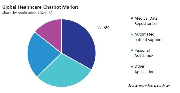 Healthcare Chatbot Market Share and Industry Analysis Report 2024