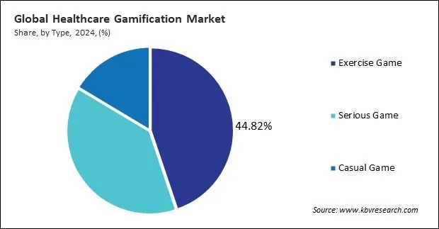 Healthcare Gamification Market Share and Industry Analysis Report 2024 Healthcare Gamification Market Share and Industry Analysis Report 2024