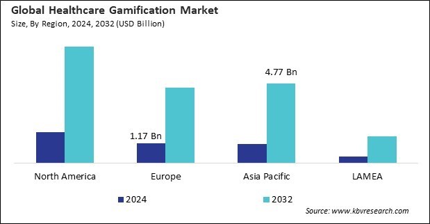 Healthcare Gamification Market Size - By Region Healthcare Gamification Market Size - By Region