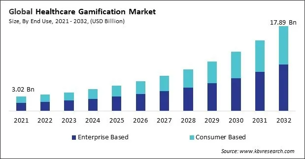 Healthcare Gamification Market Size - Global Opportunities and Trends Analysis Report 2021-2032 Healthcare Gamification Market Size - Global Opportunities and Trends Analysis Report 2021-2032