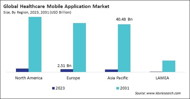 Healthcare Mobile Application Market Size - By Region