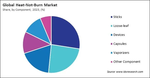 Heat-Not-Burn Market Share and Industry Analysis Report 2023 Heat-Not-Burn Market Share and Industry Analysis Report 2023
