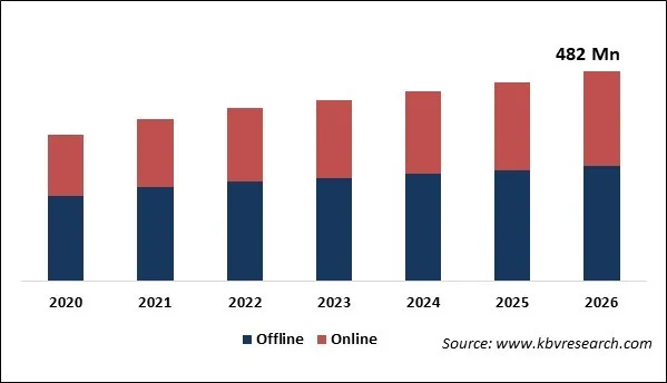 Heated Mattress Pads Market Size