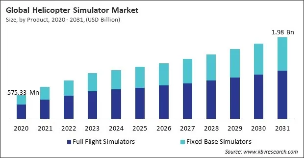 Helicopter Simulator Market Size - Global Opportunities and Trends Analysis Report 2020-2031