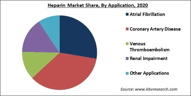 Heparin Market Share and Industry Analysis Report 2021-2027 Heparin Market Share and Industry Analysis Report 2021-2027