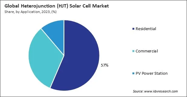 Heterojunction (HJT) Solar Cell Market Share and Industry Analysis Report 2023 Heterojunction (HJT) Solar Cell Market Share and Industry Analysis Report 2023