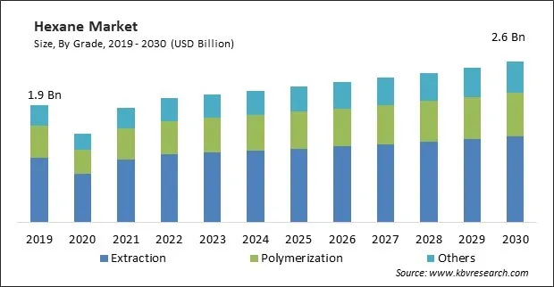 Hexane Market Size - Global Opportunities and Trends Analysis Report 2019-2030 Hexane Market Size - Global Opportunities and Trends Analysis Report 2019-2030